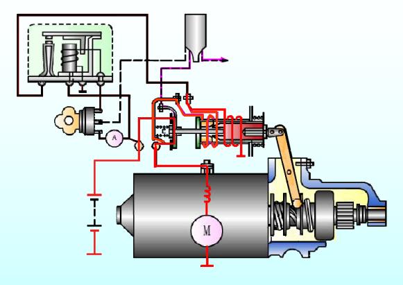 汽车发动机起动系统详解