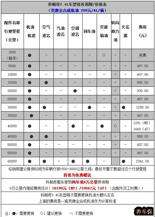雪佛兰科帕奇周期及保养费用价格表