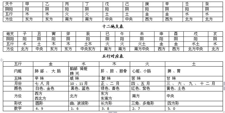 十二,日主通地支起太岁法十一,串宫压运说秘机十,串宫神流年直断命例