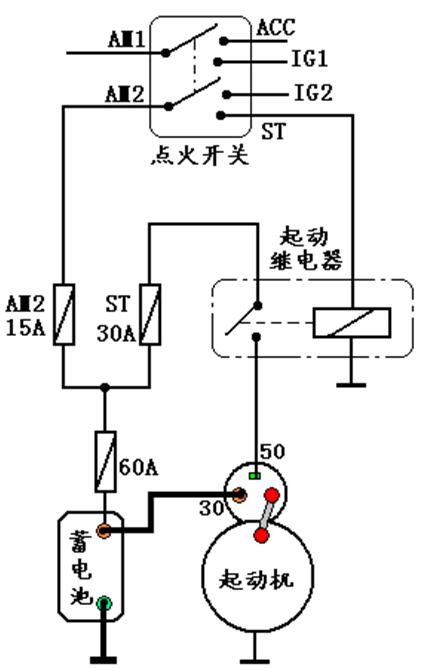 汽车电器之起动机