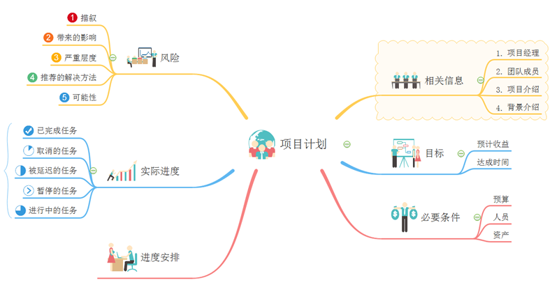 用思维导图这么做计划简直不要太方便