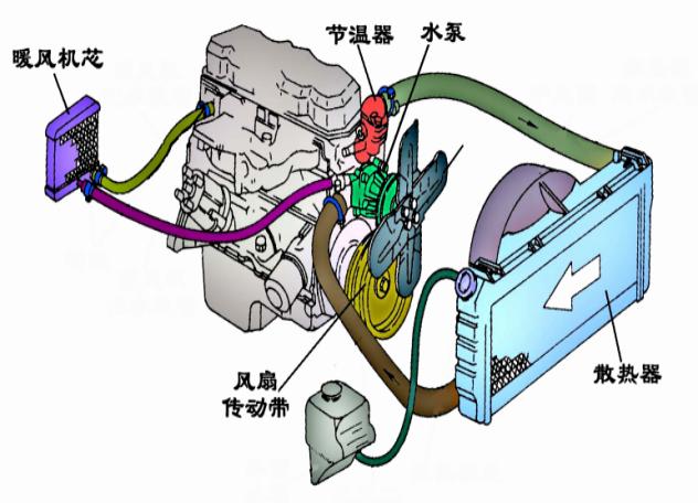 汽车发动机冷却系统详解