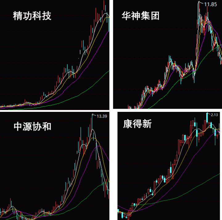 身家200亿到入狱中国股神的悲壮人生