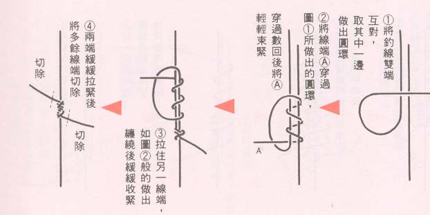 各种鱼线打结方法示意图