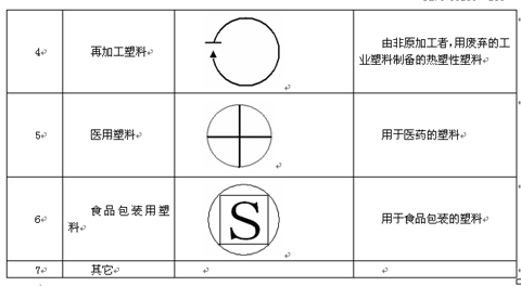 日常生活中经常见到的用弯曲箭号组成的三角形标志,就是塑料回收标志