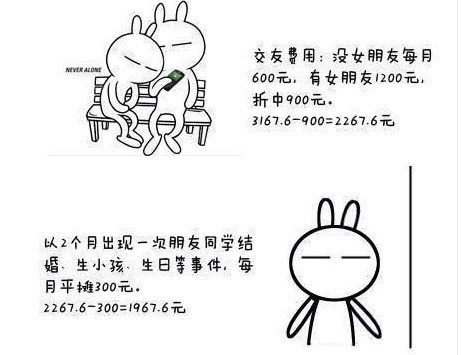 迪拜人均月收入_月收入一万在上海(2)
