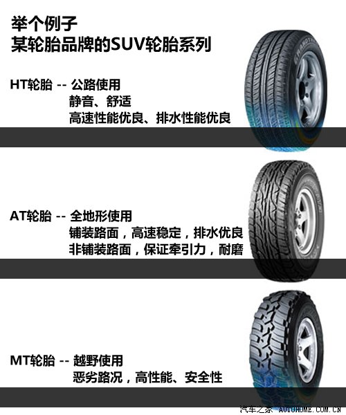 被广泛用在越野车上面,一般根据使用条件的不同主要分为三种:公路轮胎