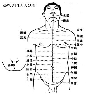 width=758 border=0>图片简介:任脉本经共有24穴.