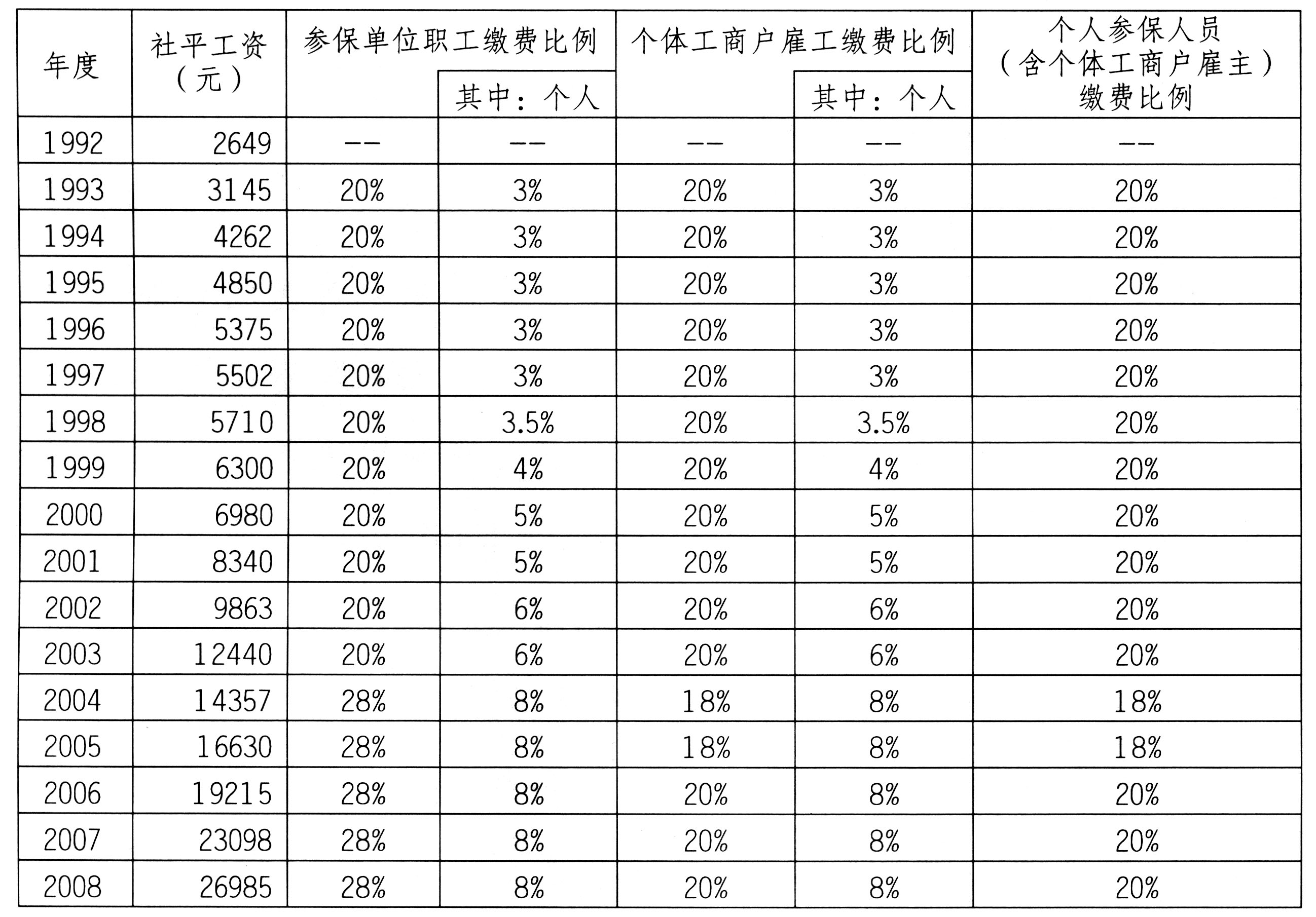 中收入阶层消费比例图_收入与费用比例表(3)