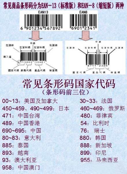 大家在购买进口食品时应看清标签,通过标签上的商品条形码确定产地