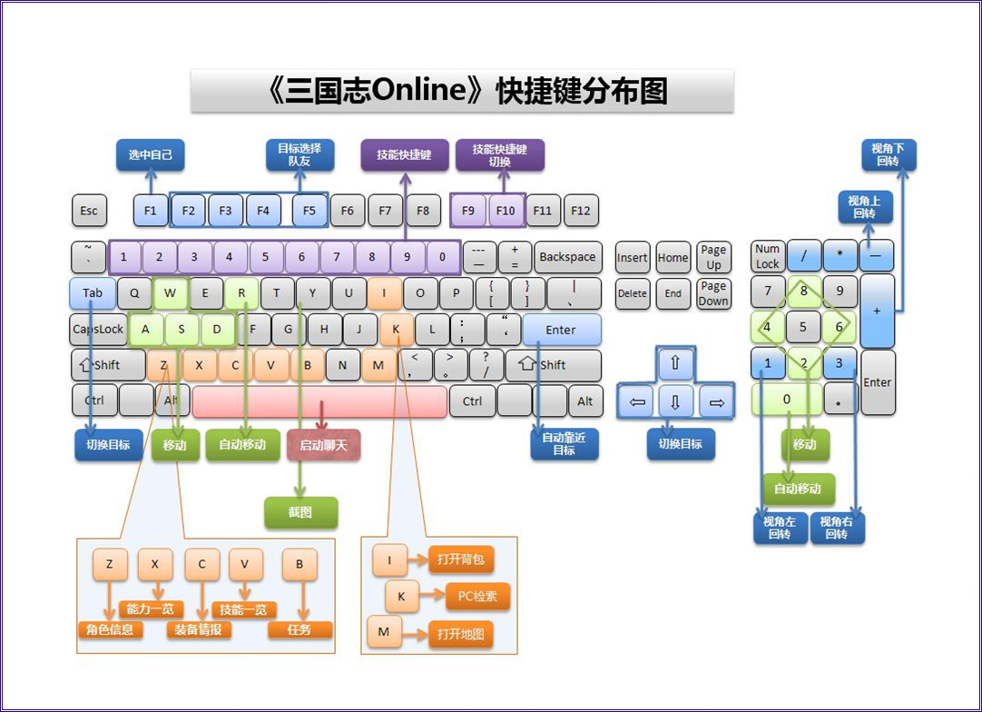 【图文解说】电脑键盘上各个键的作用!