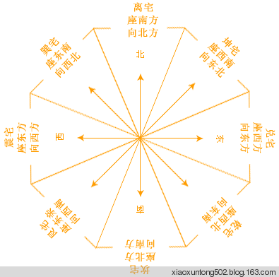 八宅风水二十四忌