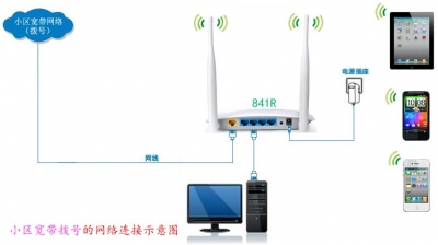 电信光纤猫与tplink无线路由器连接设置_电信华为光纤猫与tplink无线路由器连接设置_电信光纤路由器连接无线路由器怎么设置无线网络