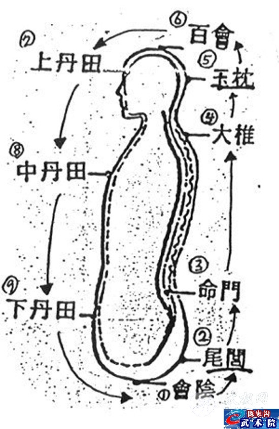 气沉丹田的作用原理