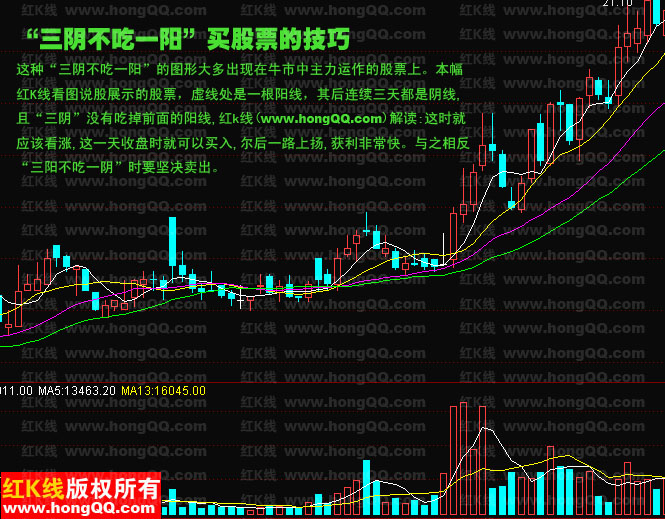 红k线看图说话:"三阴不吃一阳"买股票的技巧
