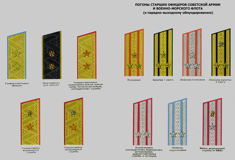 苏联武装力量军人的着装—1969年(本章全文完 苏联画廊 苏联