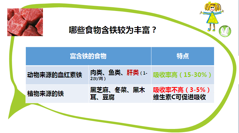 讲座内容分享之一如何通过食物给孩子补铁