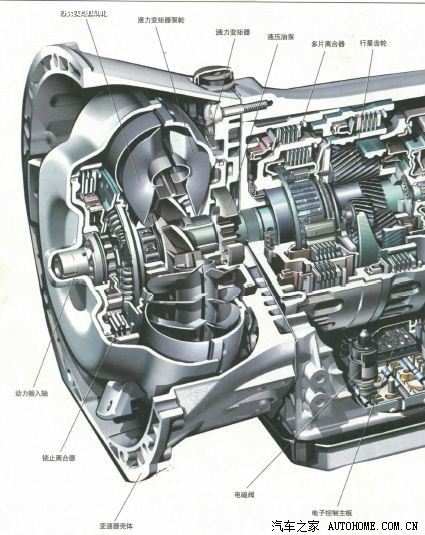 【说客】mt/at/dcg/cvt,你真的了解变速箱吗_汽车之家