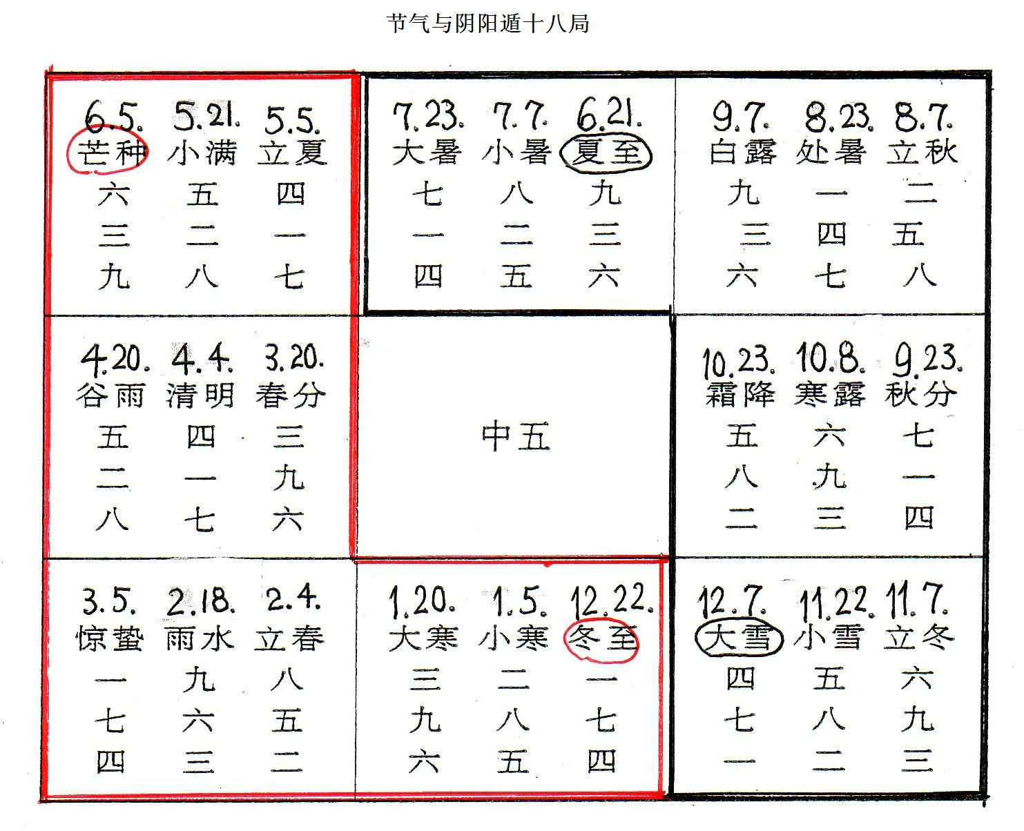 奇门遁甲入门教程