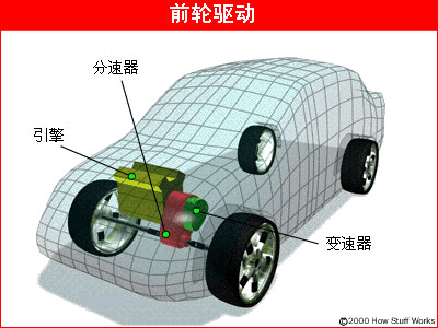 汽车各部位工作原理图示