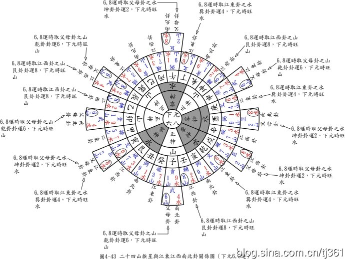 转载九星九宫图