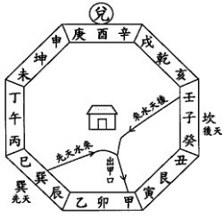 兑卦山一八方解说