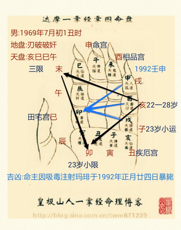 《揭开一掌经的神秘面纱》---应用篇之死亡密码