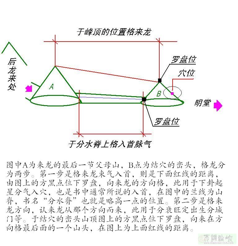 格入首 来龙请老师说说, 有图易看易解!