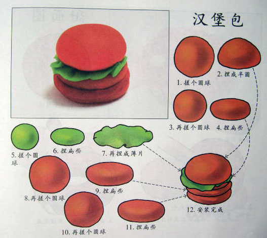 制作:汉堡包