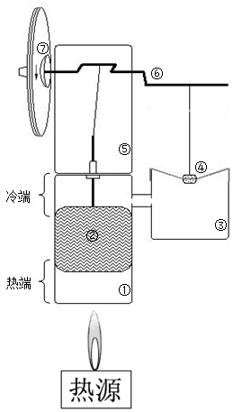 [ 科学 ] 用易拉罐自制斯特林发动机模型