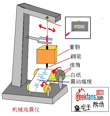 物理机械地震仪