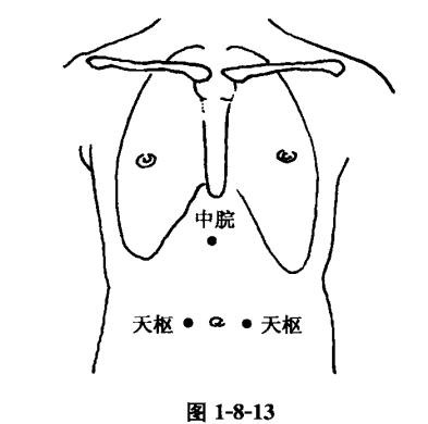 天枢:在腹部,肚脐两侧旁开2寸.