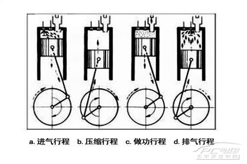 发动机_什么是发动机