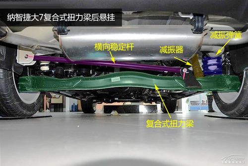 扭力梁式悬挂_什么是扭力梁式悬挂 (转载)