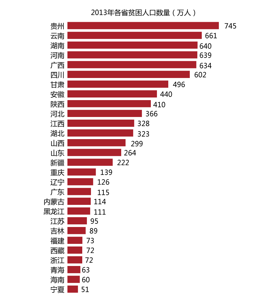 脱贫没有终点每天收入不足6块35575万中国人过着这样的生活