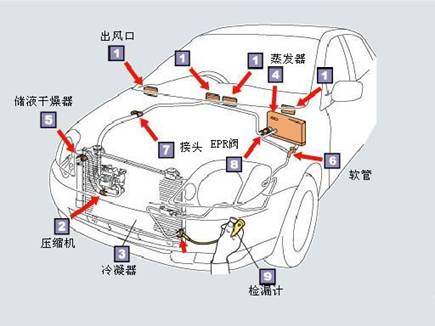汽车空调的结构原理与检修 (转载)