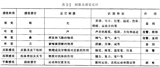 第三节 安全人机工程学与相关学科的关系