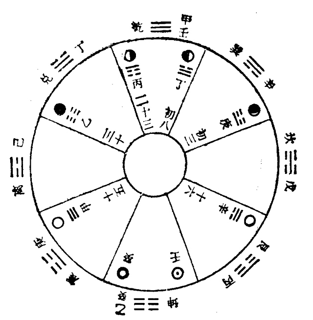 周易参同契通析·注释(上)