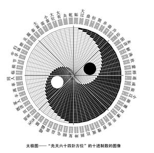 易经,八卦,六十四卦卦图,六十四卦全文解说,歌谣,歌诀