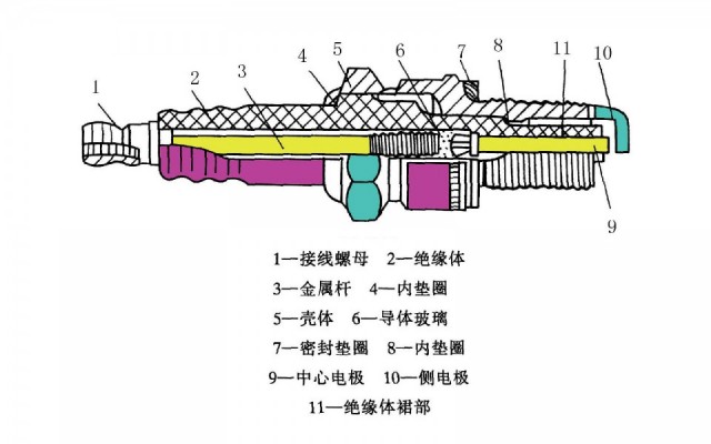 汽车火花塞介绍