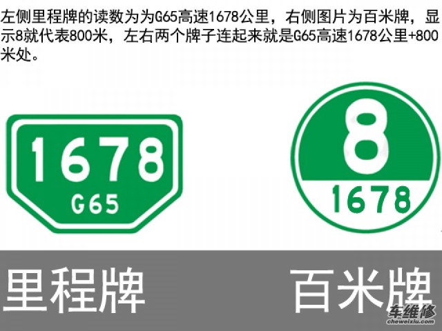 2,根据高速上的指示牌确定位置