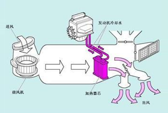 内外循环怎么用汽车空调使用技巧解析