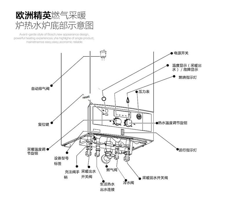 博世壁挂炉故障代码分析与解决