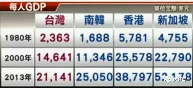 新加坡酒店_新加坡最低收入(3)