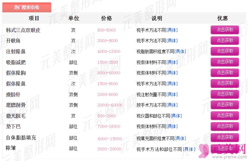 北京协和医院最新整形价格表