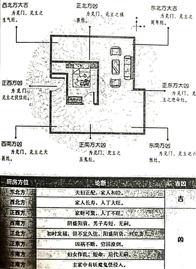 风水笔记二十四