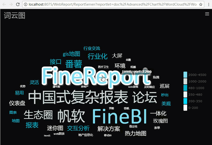 推荐一款可以替代 excel 的可视化报表神器!