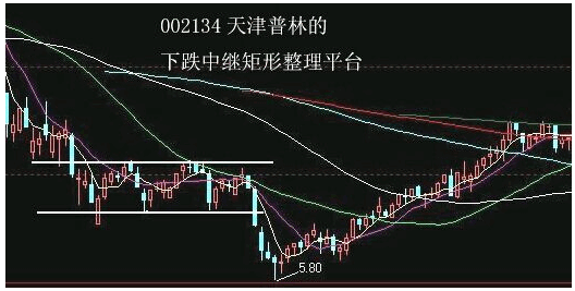 图解庄家压单洗盘手法