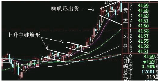 图解庄家压单洗盘手法