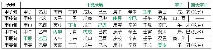 八字算命:八字神煞起例表